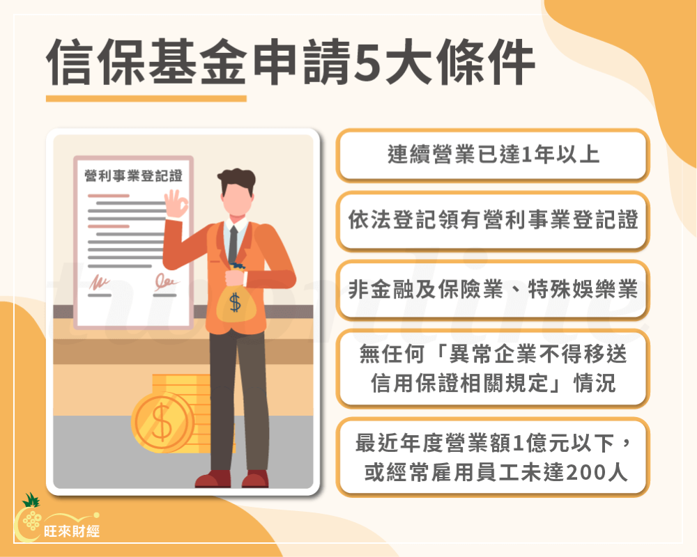 信保基金是什麼？3大適用對象別錯過！ - 旺來財經