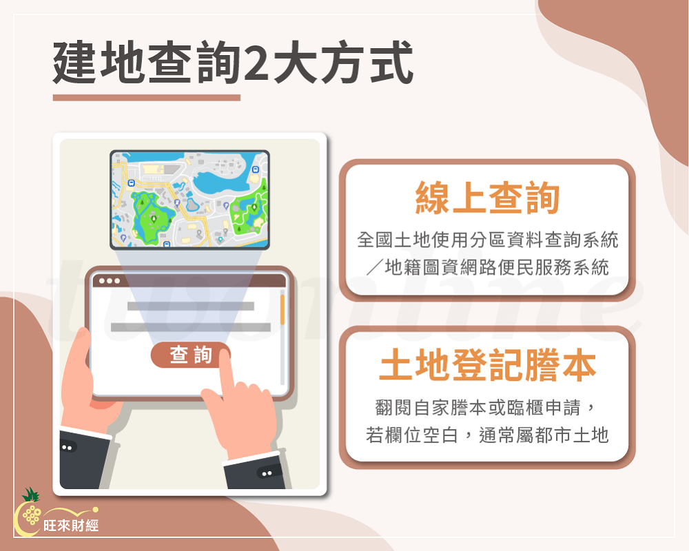 建地查詢2大方式－旺來財經