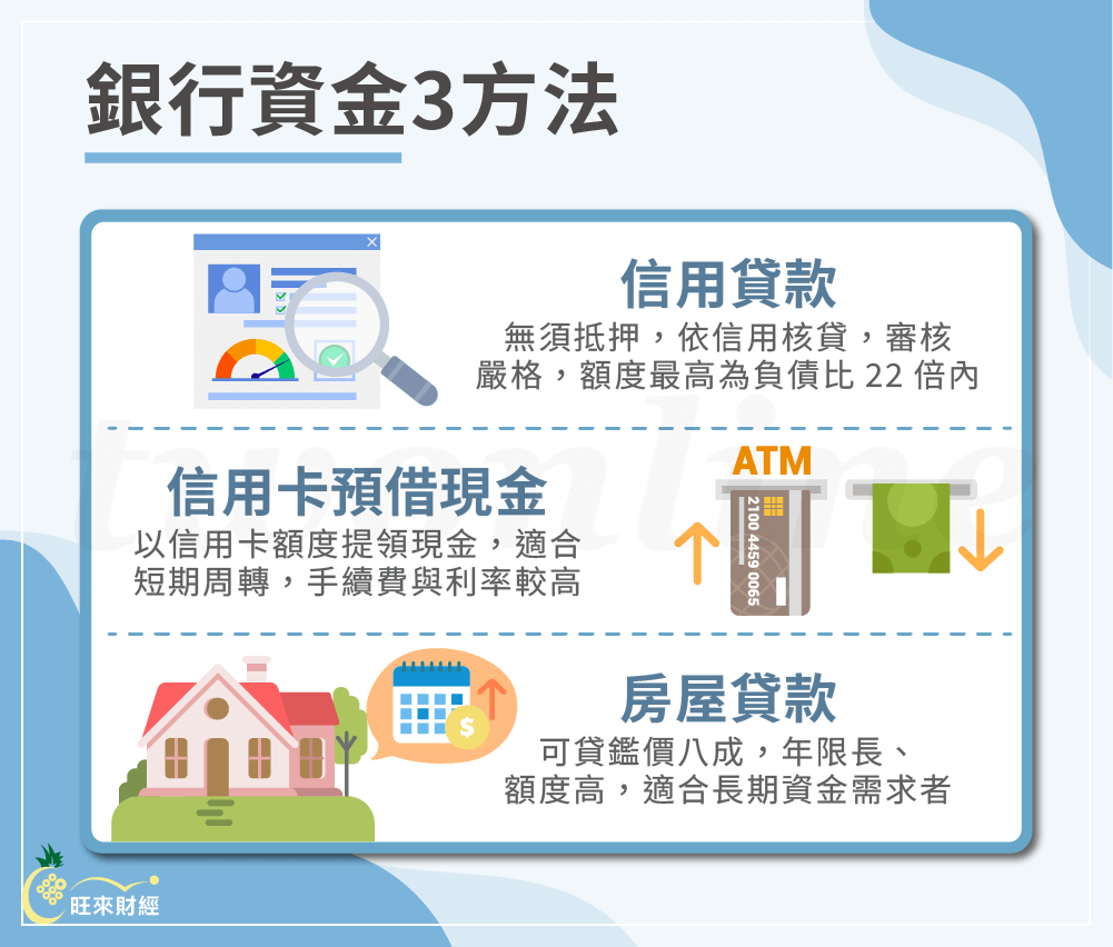銀行資金3方法－旺來財經
