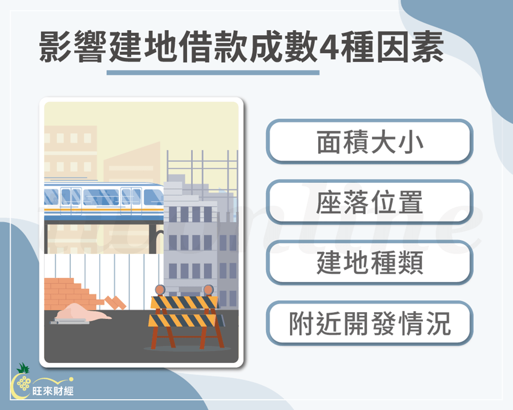 影響建地借款成數4種因素－旺來財經