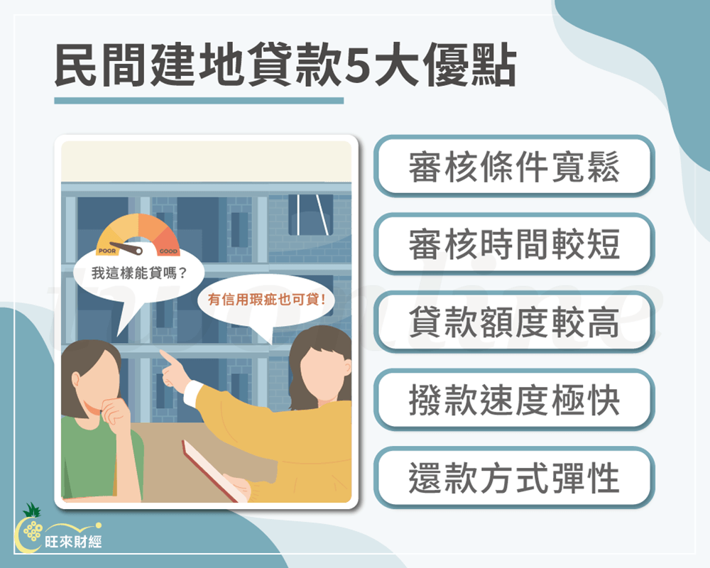 民間建地貸款5大優點－旺來財經