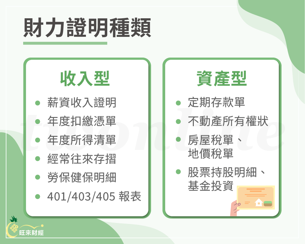 財力證明種類－旺來財經