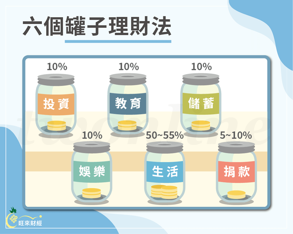 六個罐子理財法－旺來財經