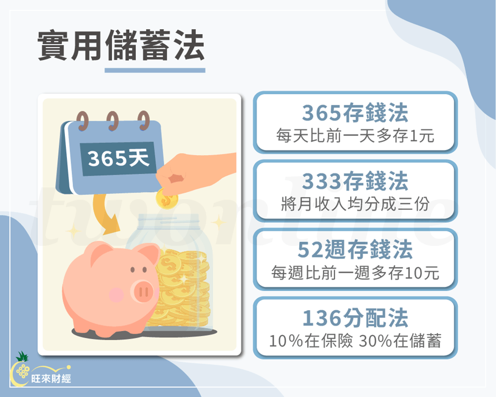 實用儲蓄法－旺來財經