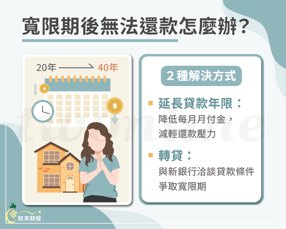 寬限期後無法還款怎麼辦－旺來財經