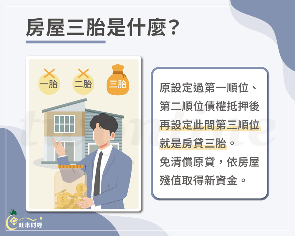 房屋三胎是什麼－旺來財經