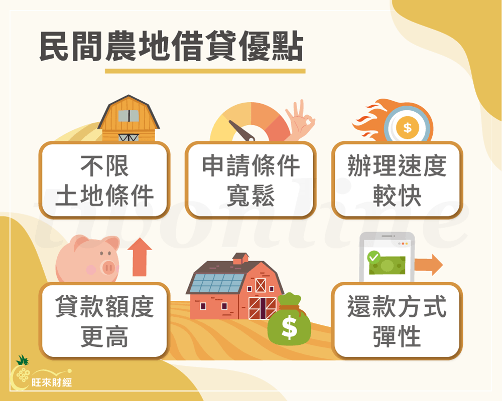 民間農地借貸優點－旺來財經
