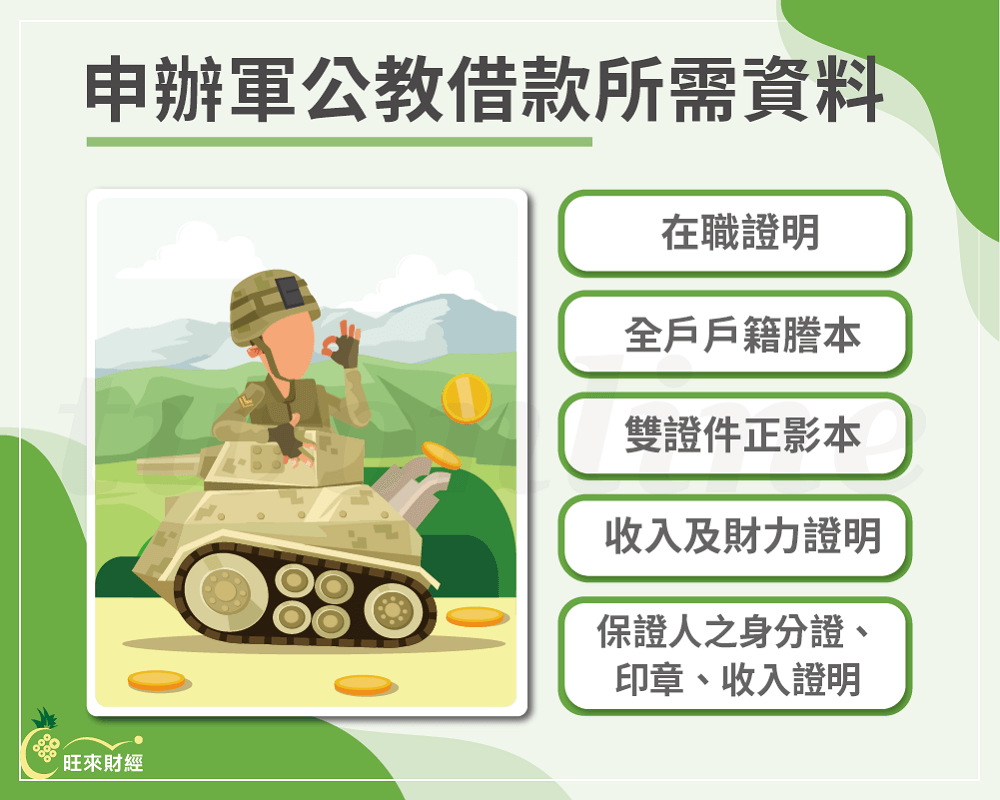 申辦軍公教借款所需資料－旺來財經