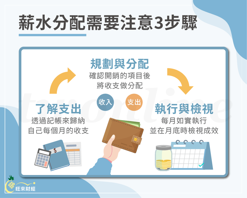 薪水分配需要注意3步驟－旺來財經