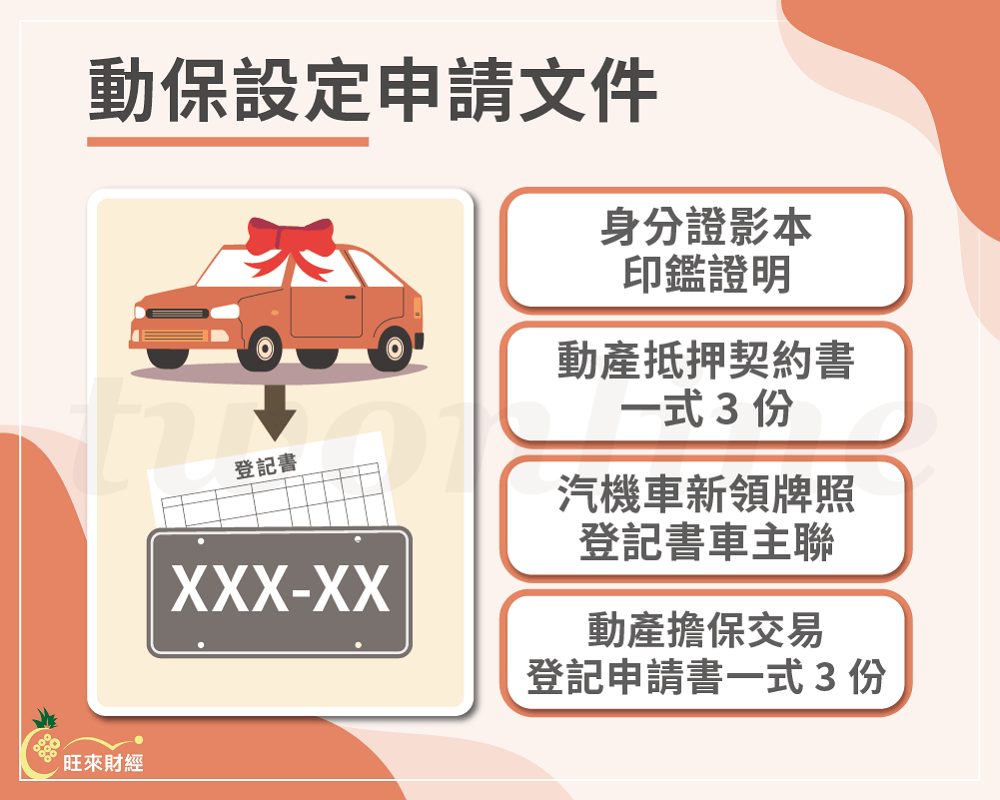 動保設定懶人包！5分鐘看懂申請及註銷重點- 旺來財經