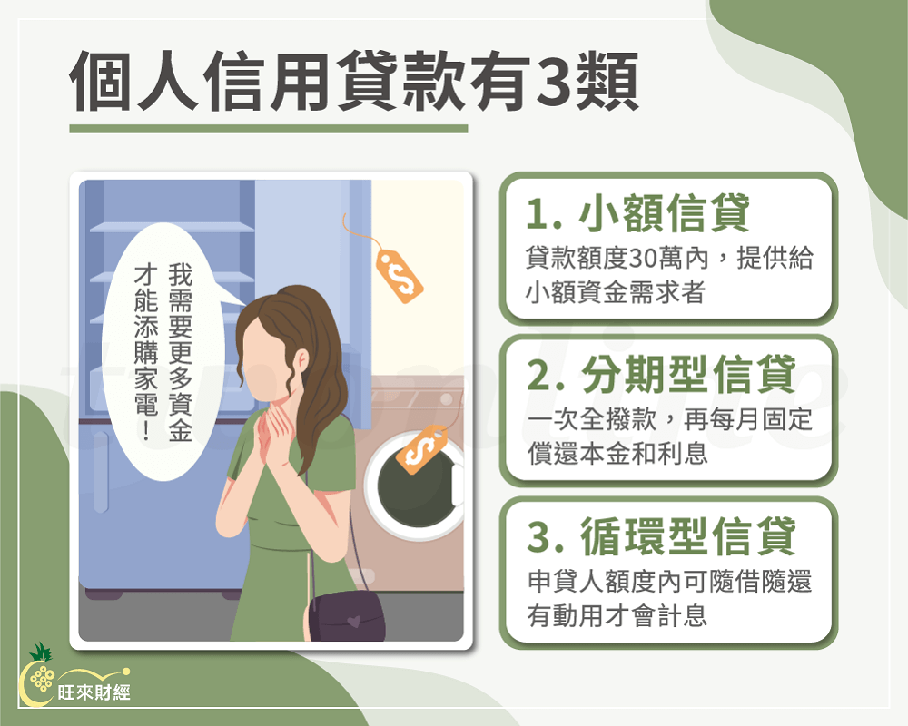 個人信用貸款有3類－旺來財經