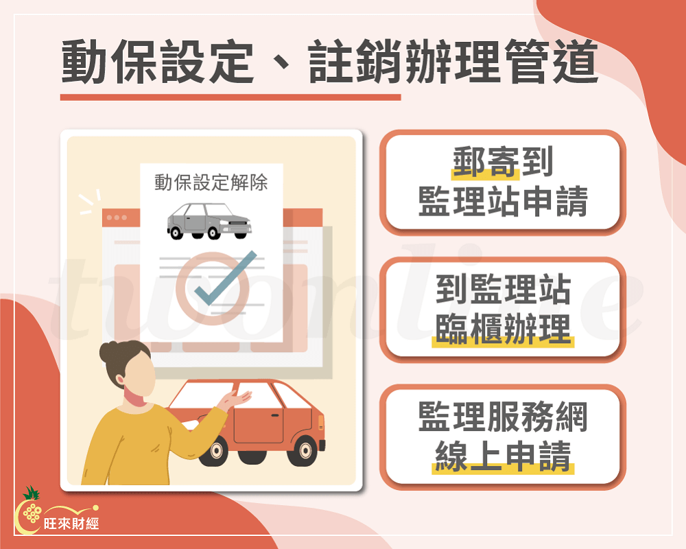 動保設定、註銷辦理管道－旺來財經