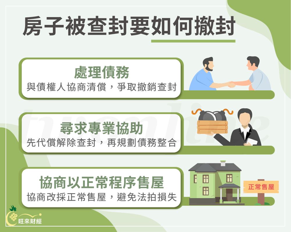 房子被查封如何撤封－旺來財經