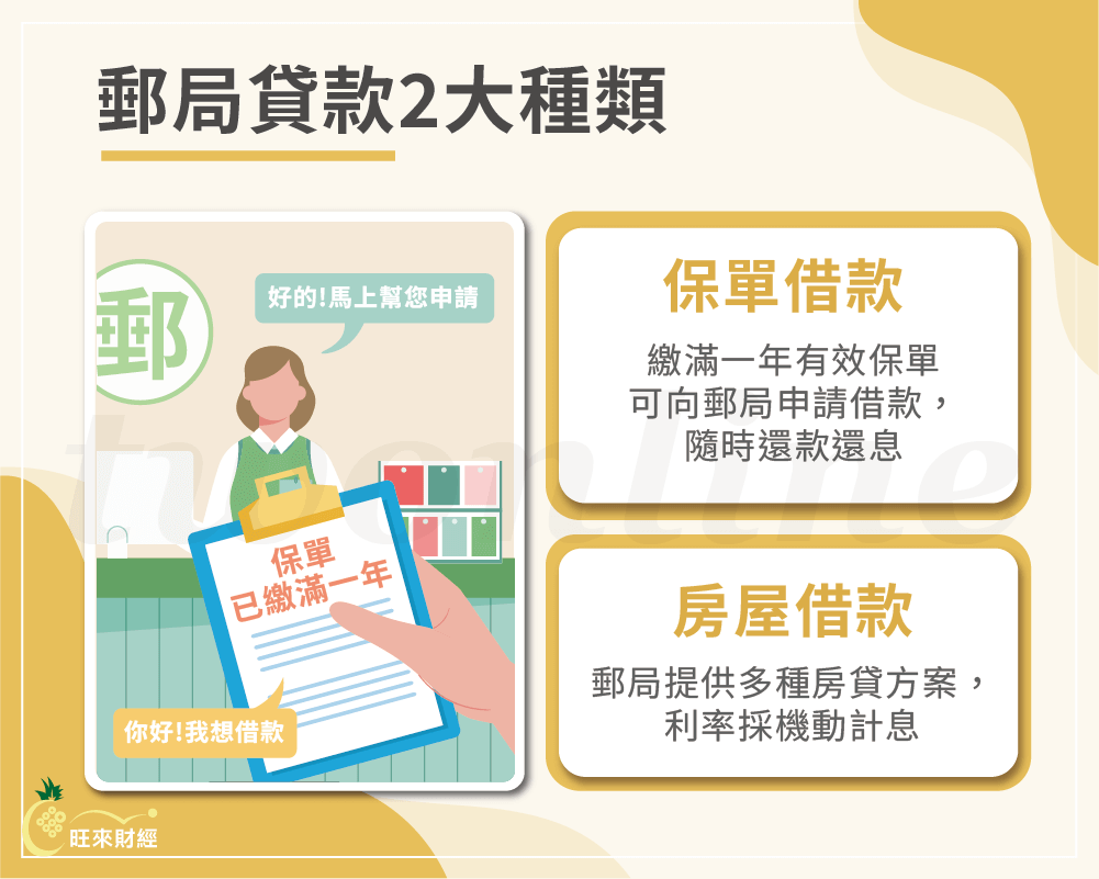 郵局貸款2大種類－旺來財經