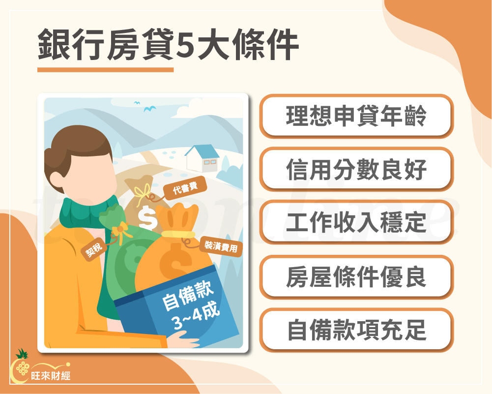 銀行房貸5大條件－旺來財經