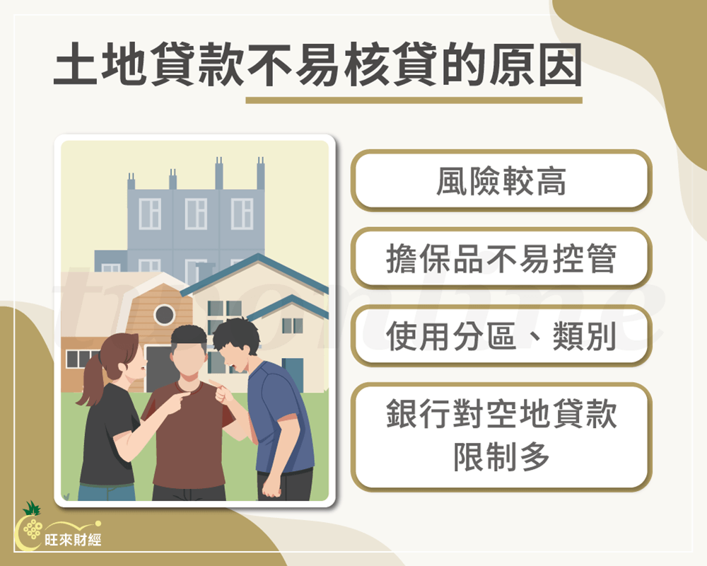 土地貸款不易核貸的原因－旺來財經