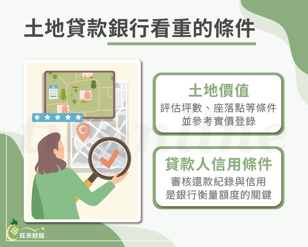 土地貸款銀行看重的條件－旺來財經