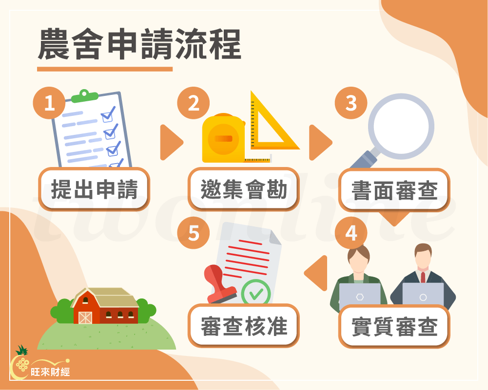 農舍申請流程－旺來財經