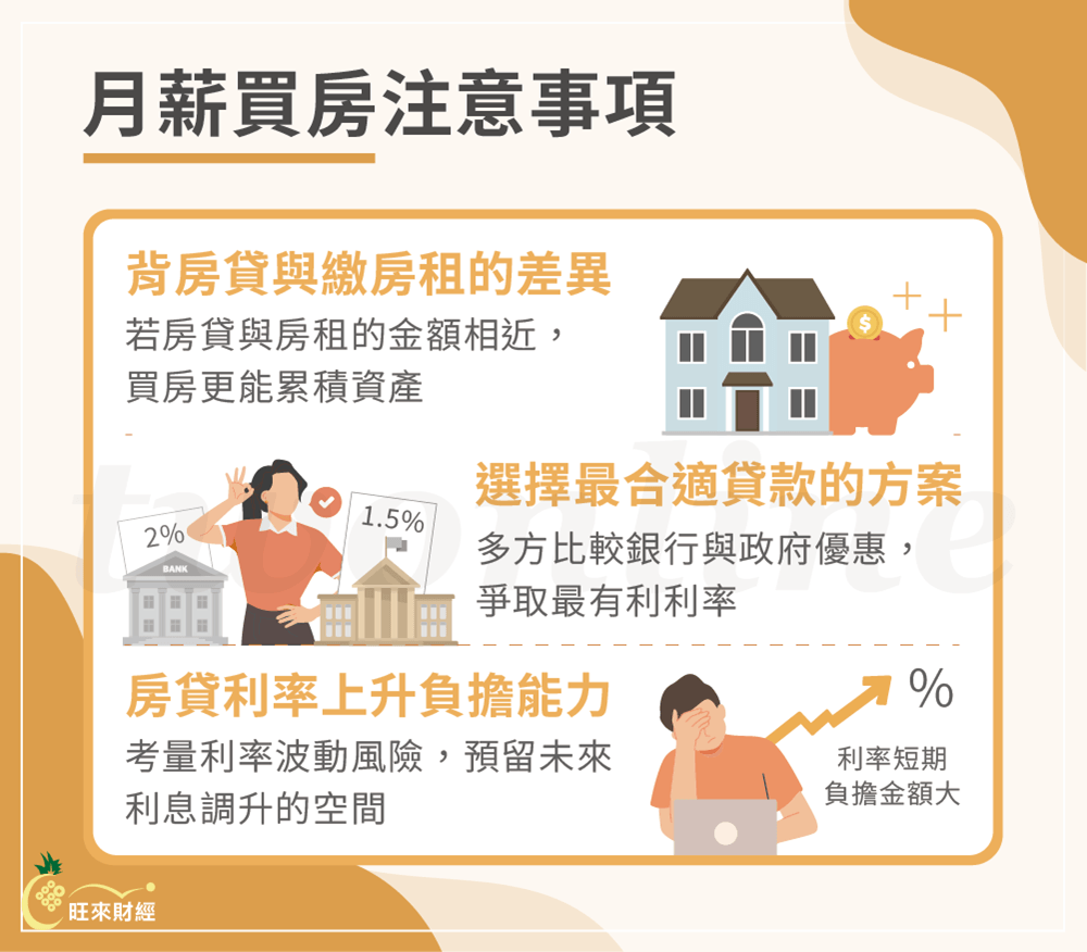 月薪買房注意事項－旺來財經