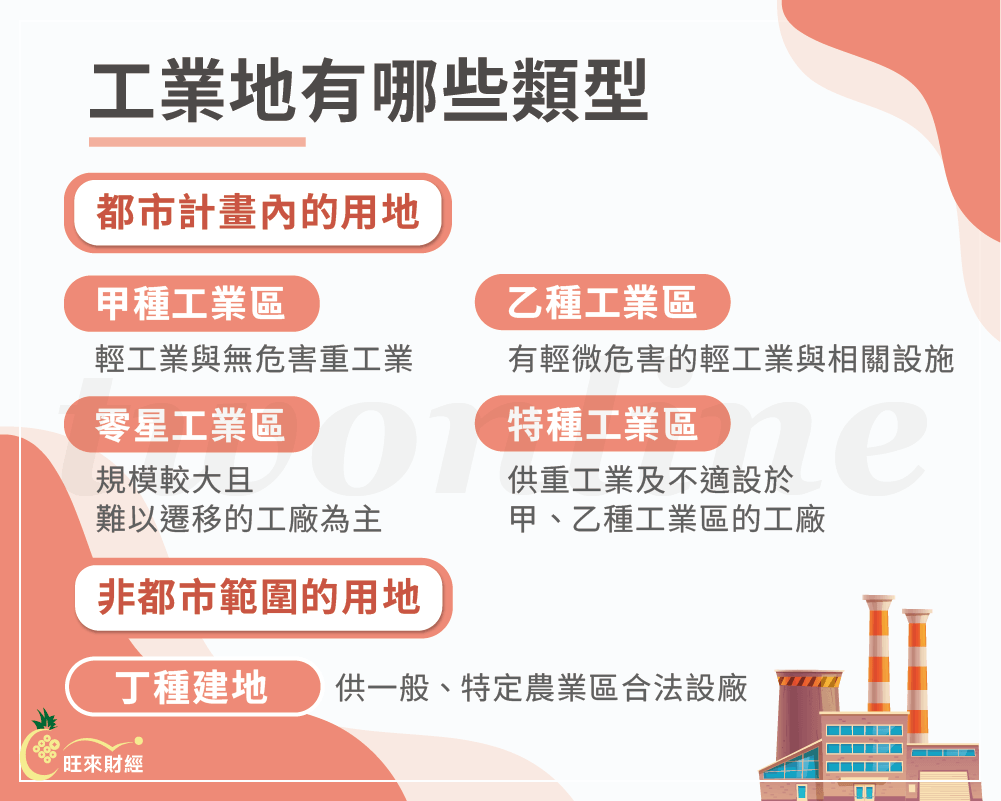 工業地有哪些類型－旺來財經