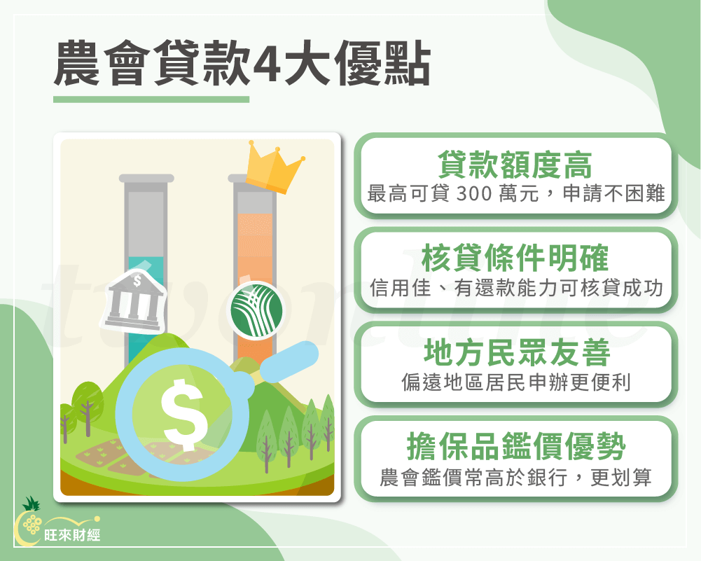 農會貸款4大優點－旺來財經