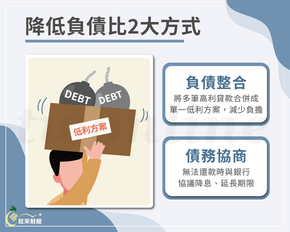 降低負債比2大方式 －旺來財經