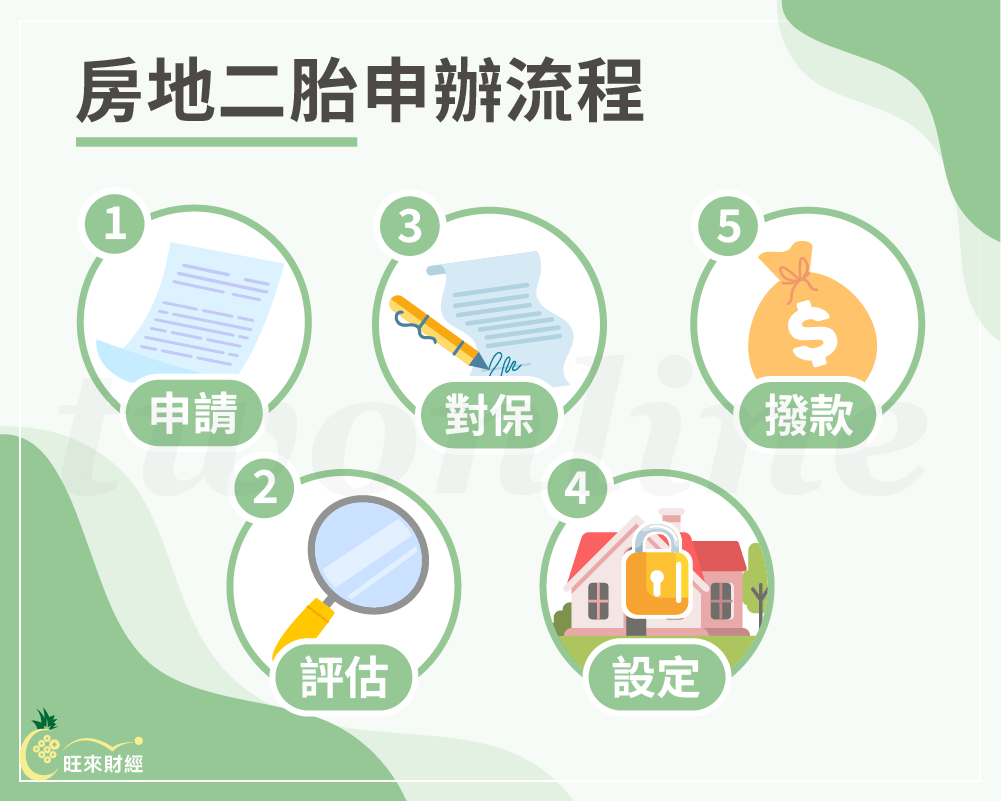 房地二胎申辦流程－旺來財經