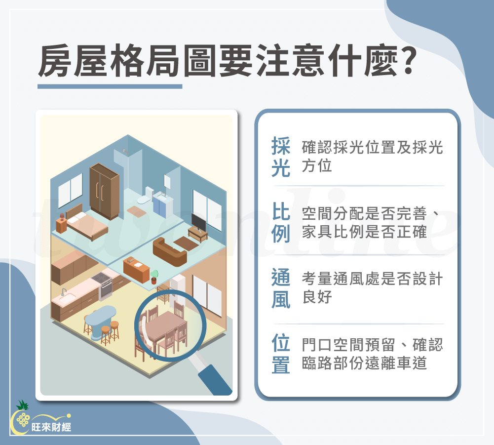 房型格局圖要注意什麼－旺來財經