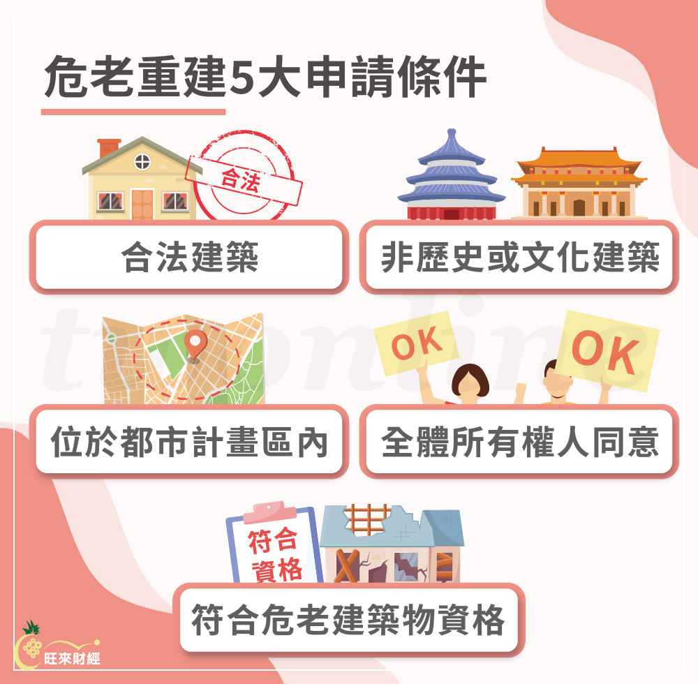 危老重建5大申請條件－旺來財經