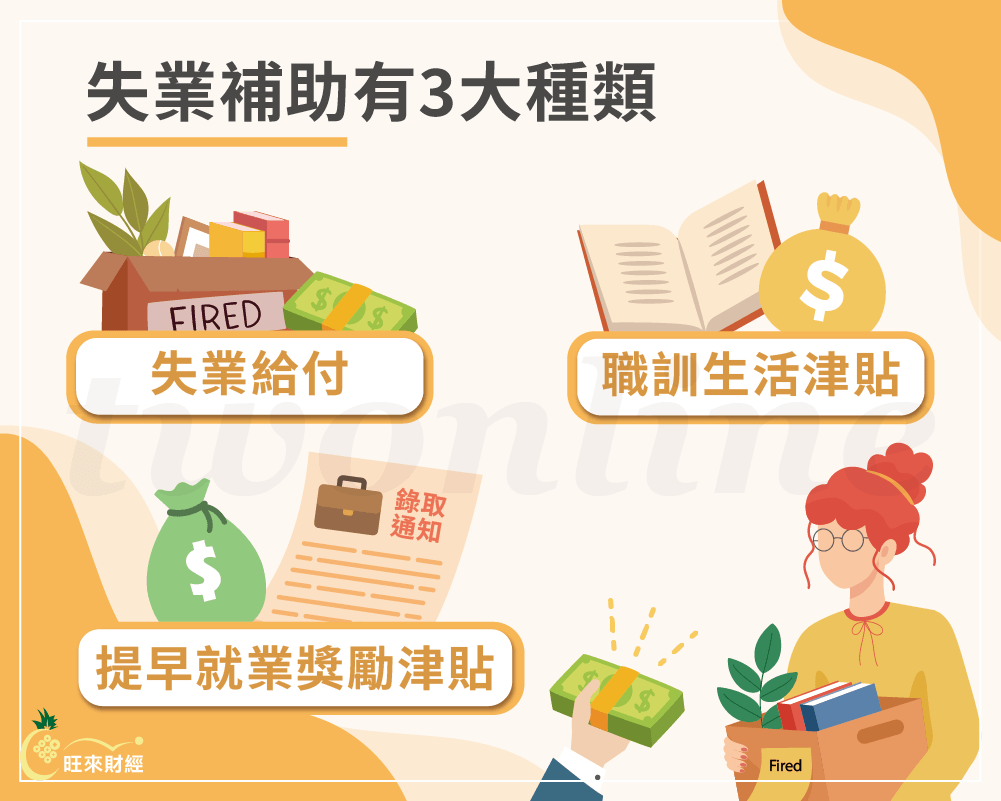 失業補助有3大種類－旺來財經