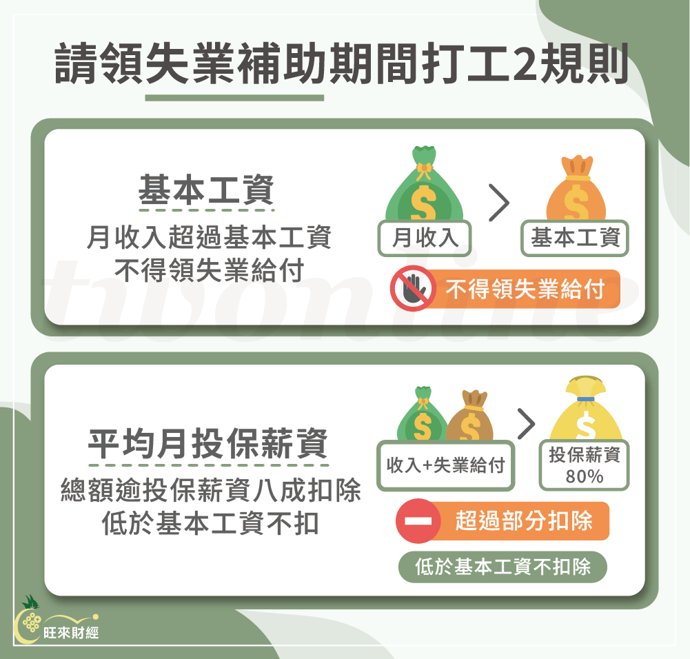 請領失業補助期間打工2規則－旺來財經