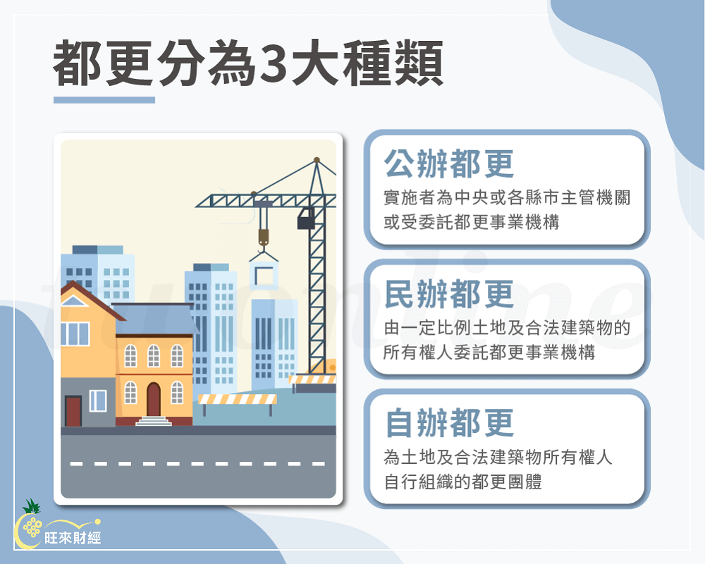 都更分為3大種類－旺來財經