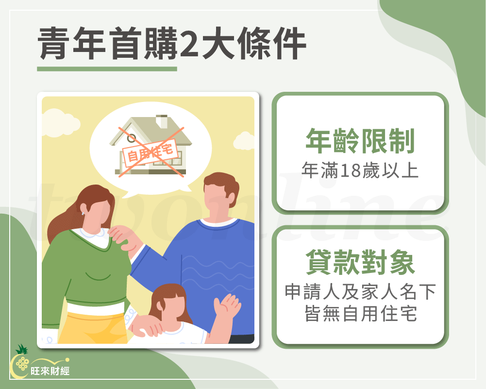 青年首購2大條件－旺來財經
