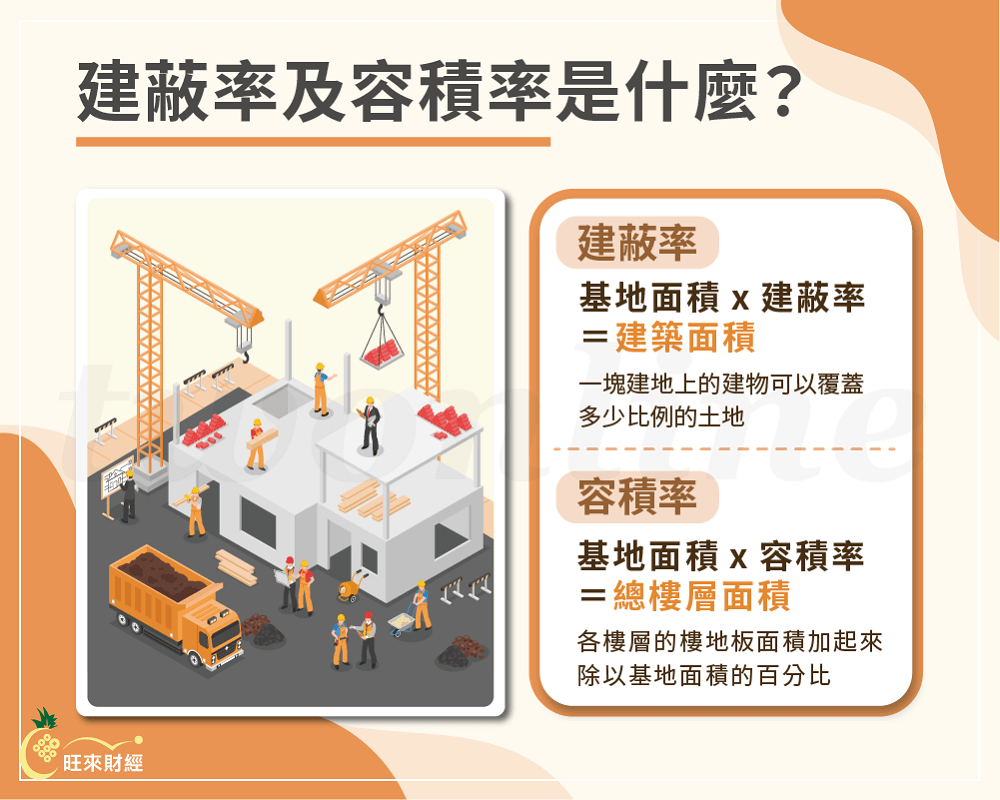 建蔽率及容積率是什麼－旺來財經