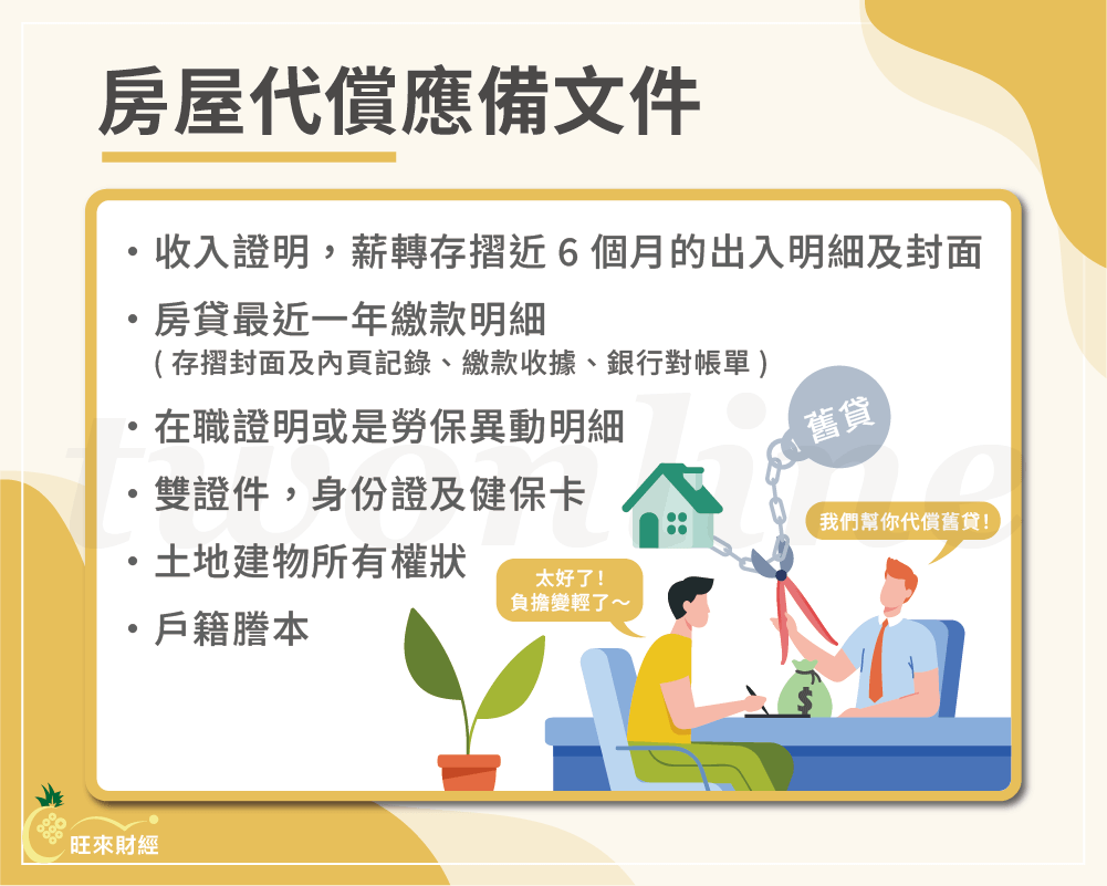 房屋代償應備文件－旺來財經