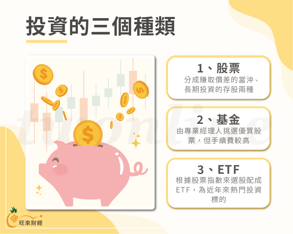 被動收入怎麼賺？5大賺錢方法看這篇！ - 旺來財經