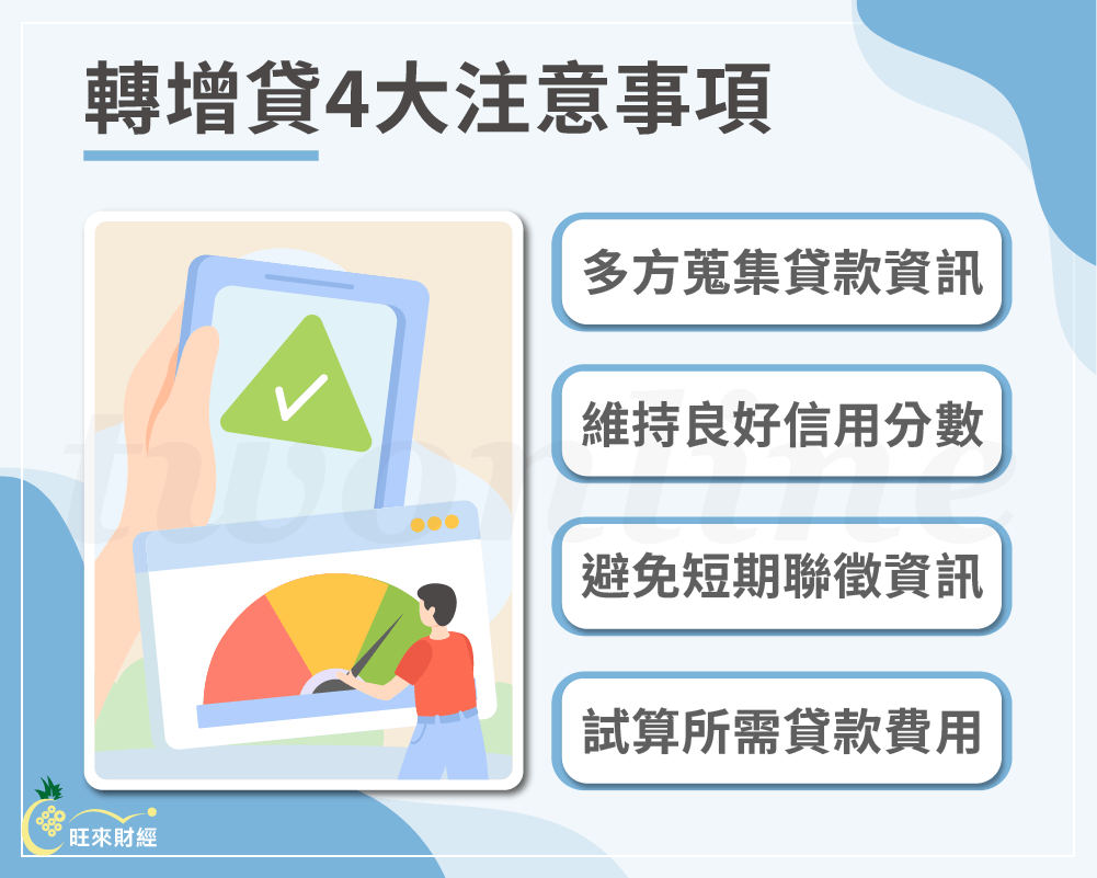 轉增貸4大注意事項－旺來財經