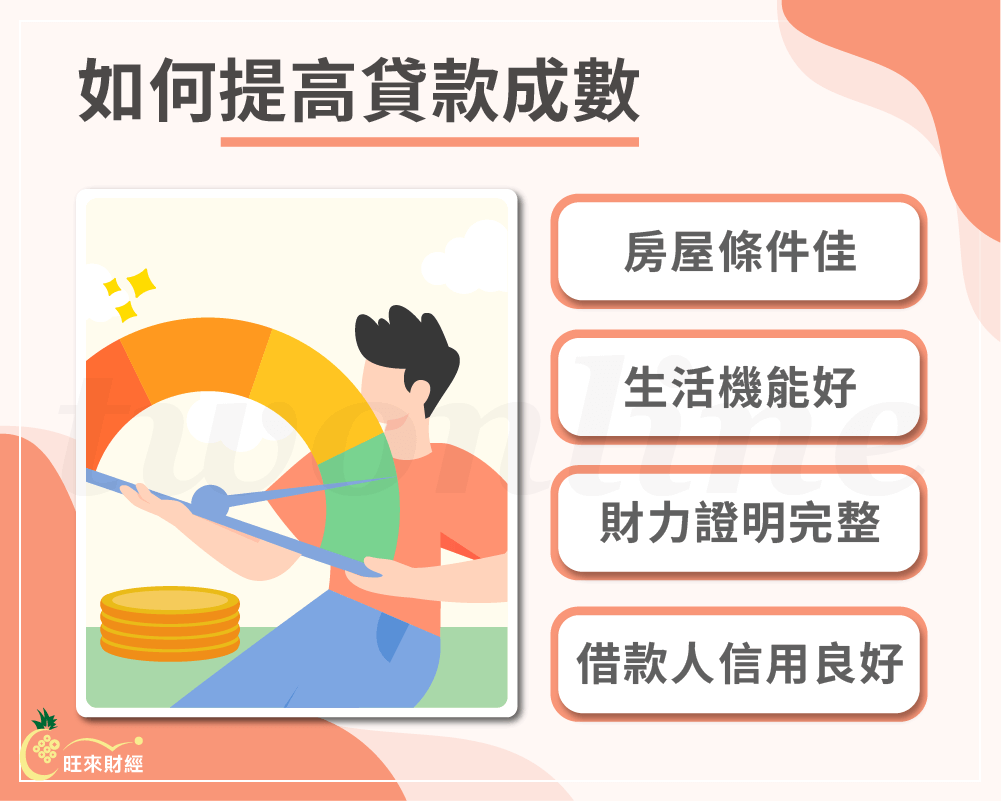 如何提高貸款成數－旺來財經