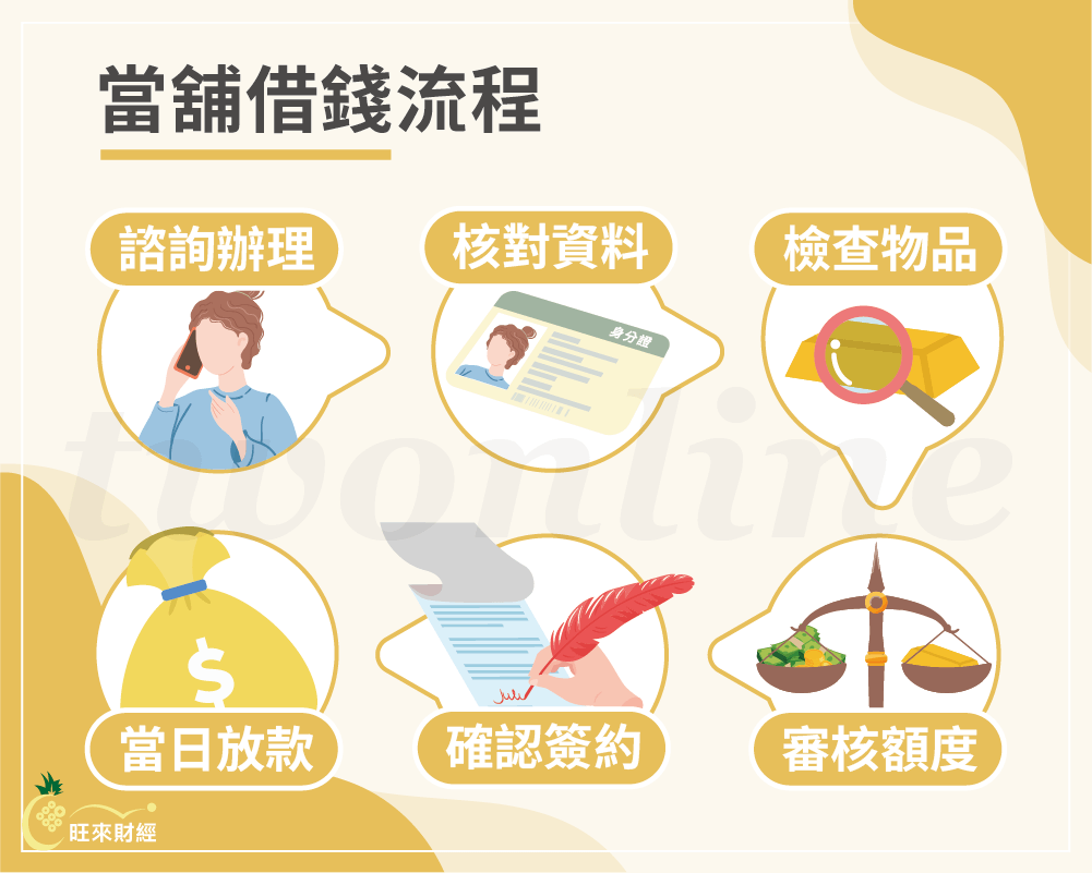 當舖借錢流程－旺來財經