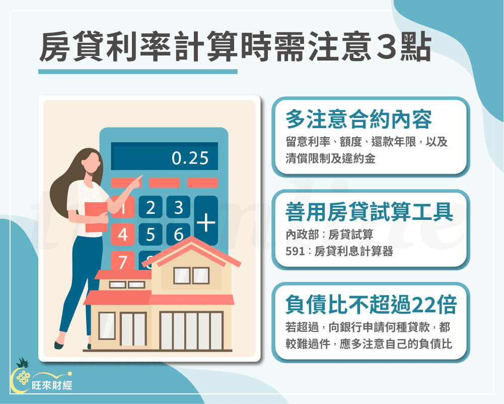 房貸利率怎麼算？5大面向解析，讓你不再當房貸小白！ - 旺來財經