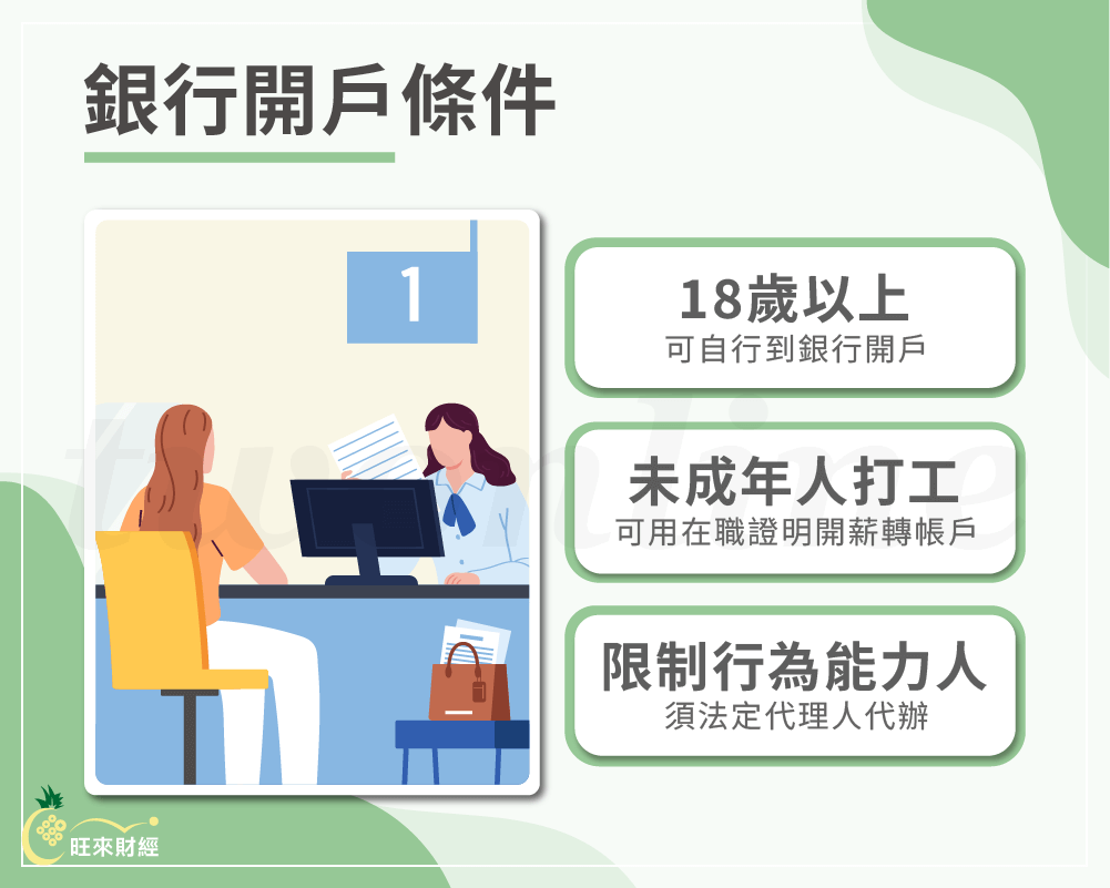 銀行開戶條件－旺來財經