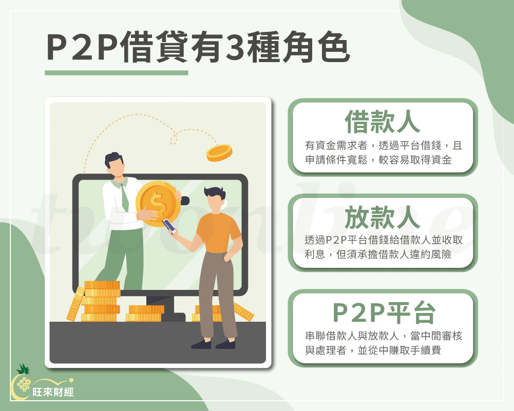 P2P是什麼？5大借貸風險一定要注意！ - 旺來財經