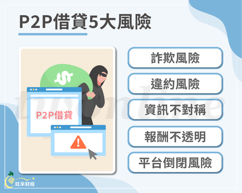 P2P借貸5大風險－旺來財經
