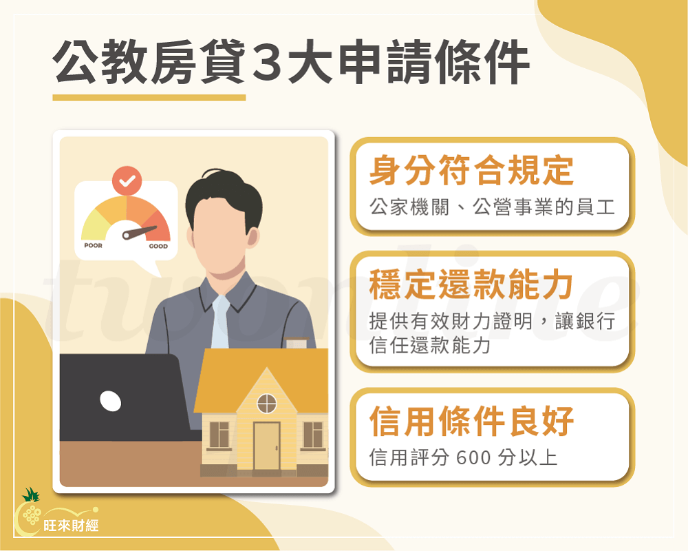 公教房貸3大申請條件－旺來財經