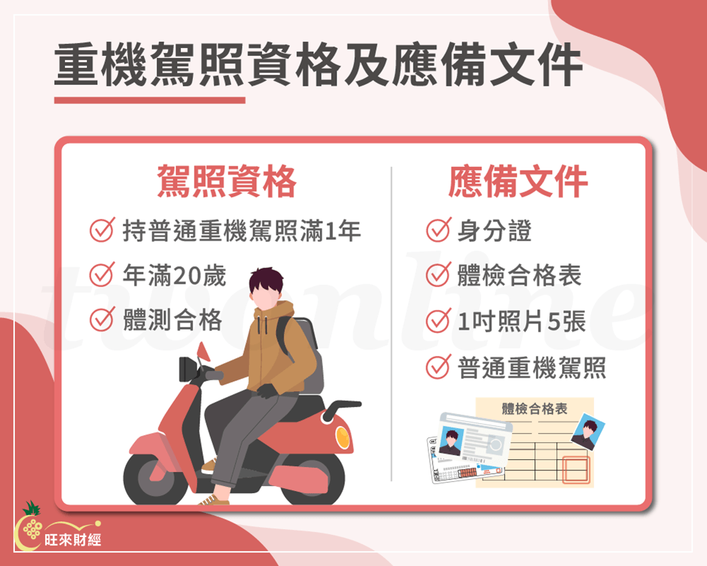 重機駕照資格及應備文件－旺來財經