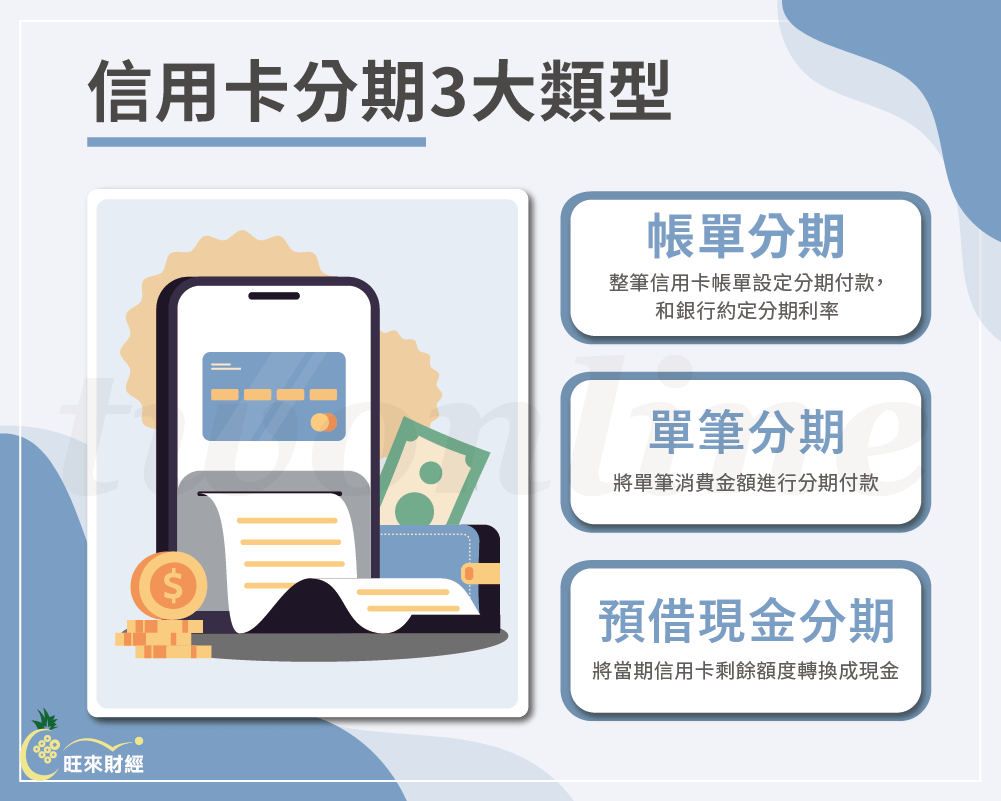 信用卡分期好嗎？5大重點讓你免除卡債煩惱！ - 旺來財經
