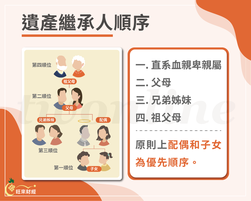 繼承可以自己辦嗎？5分鐘了解繼承流程- 旺來財經