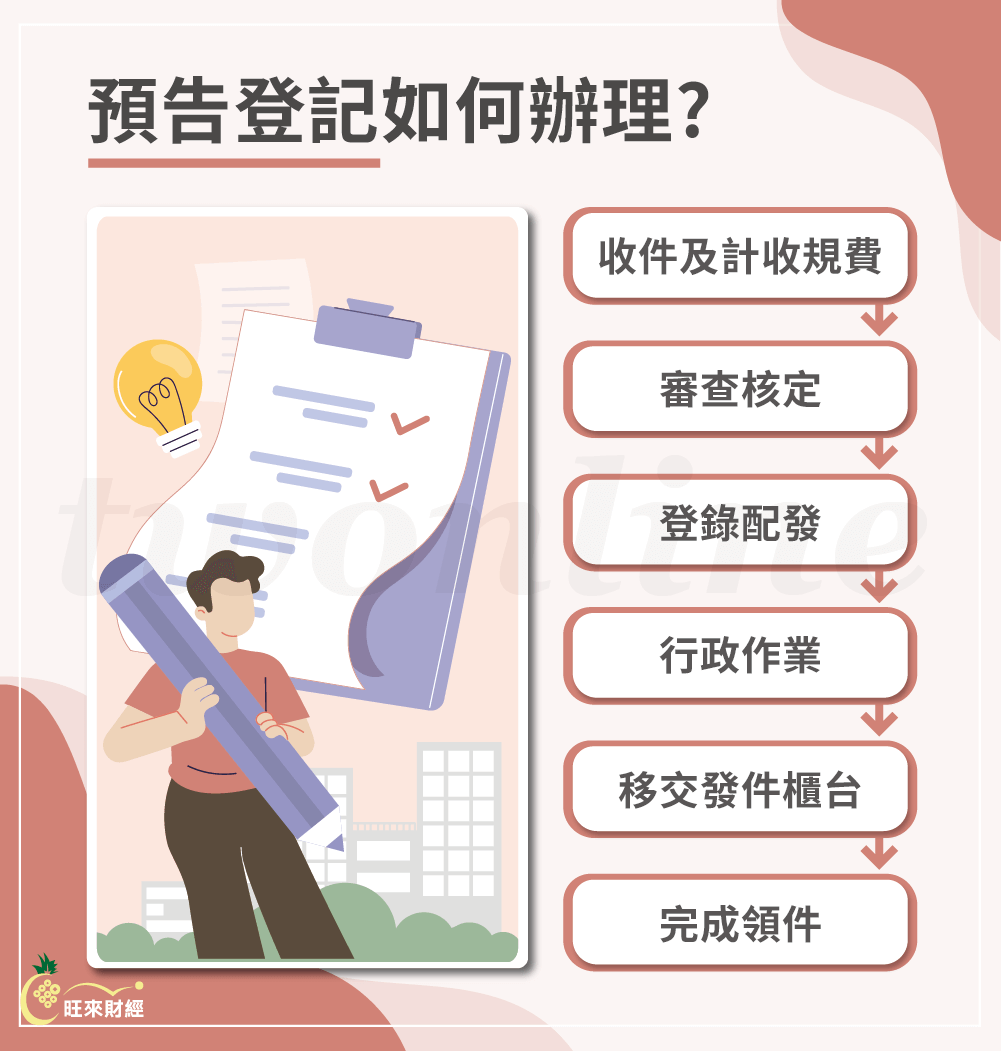 預告登記如何辦理－旺來財經