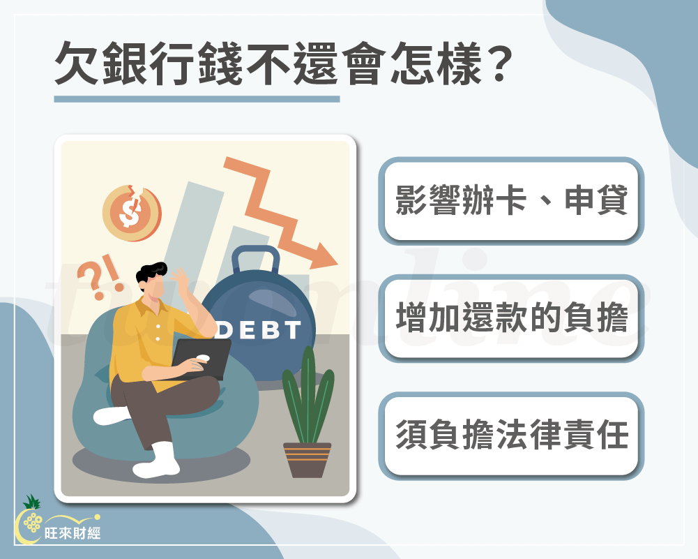 欠銀行錢如何處理？3種解決方式為你說明！ - 旺來財經