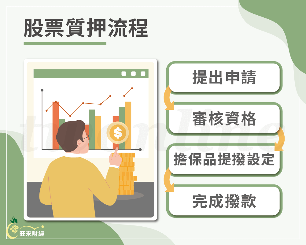 股票質押是什麼？申請條件和流程一次告訴你！ - 旺來財經